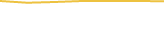 Price Graph