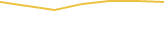 Price Graph