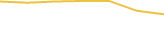 Price Graph