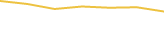 Price Graph