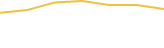 Price Graph