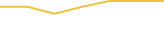 Price Graph