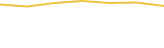 Price Graph