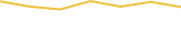 Price Graph