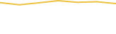 Price Graph