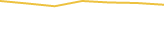 Price Graph