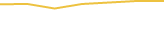 Price Graph