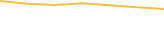Price Graph