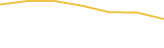 Price Graph