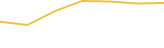 Price Graph