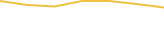 Price Graph