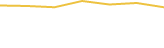 Price Graph