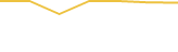Price Graph