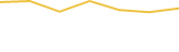 Price Graph