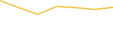 Price Graph
