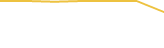 Price Graph