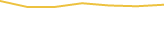 Price Graph