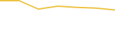 Price Graph
