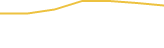 Price Graph