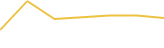 Price Graph