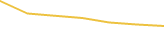 Price Graph