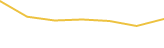 Price Graph