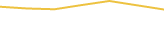 Price Graph