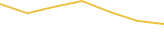 Price Graph