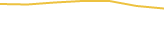 Price Graph