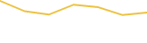 Price Graph