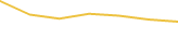 Price Graph