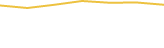 Price Graph