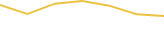 Price Graph
