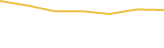 Price Graph