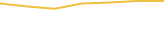 Price Graph
