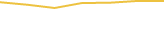 Price Graph