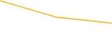 Price Graph