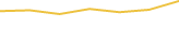 Price Graph