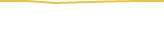 Price Graph