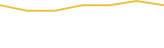 Price Graph