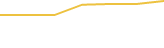 Price Graph
