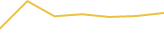 Price Graph