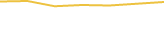 Price Graph