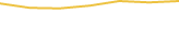 Price Graph