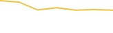 Price Graph