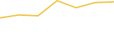 Price Graph