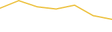 Price Graph