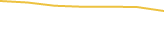 Price Graph