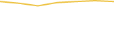 Price Graph