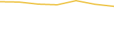 Price Graph